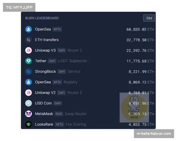 中游集团流动性增强 第七至十五名分差仅有个位数
